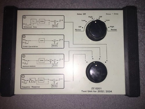 Bruel kjaer test - &, unit