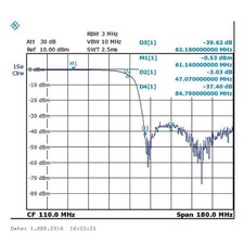 Filtre Coupe-Bande Passif En