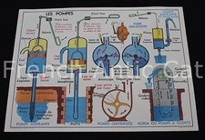 Affiche scolaire vintage 10 Pompes pompe 9 appareil sanitaire maison MDI 90*67,5