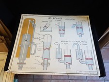 Affiche scolaire ROSSIGNOL les