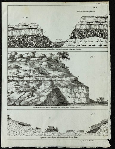1836 coupes géologiques - 1836, des