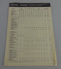 Price List/Prospectus