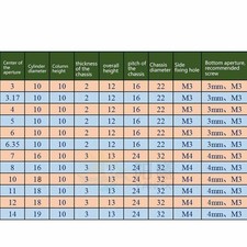 Coupleur 2 Brides Arbre 2