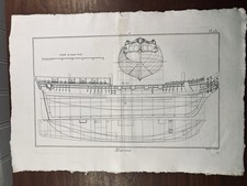 Construction Navale en 1782