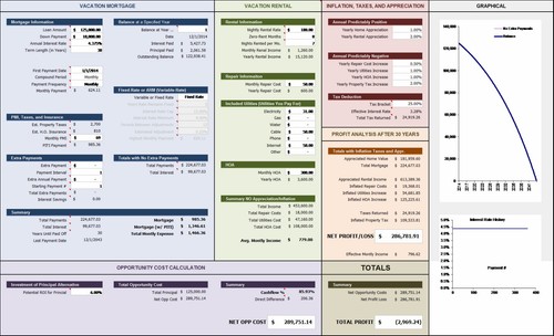 Vacation rental calculator - vacation,