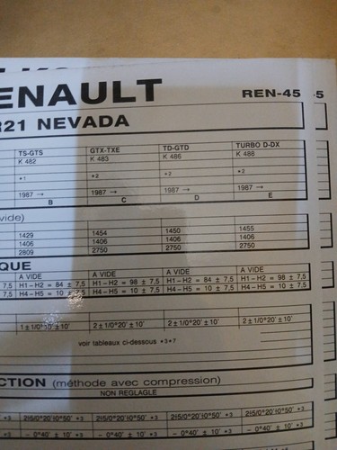 Fiche publitest renault - renault, 21