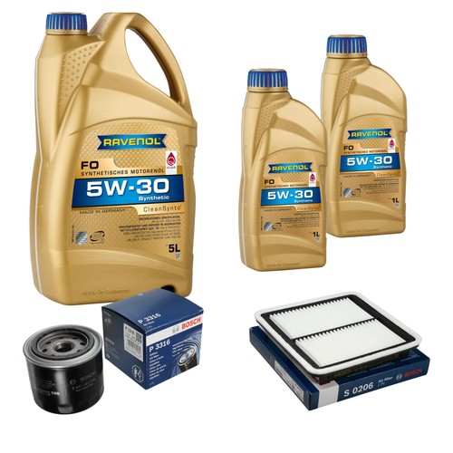 Inspection set ravenol - inspection,