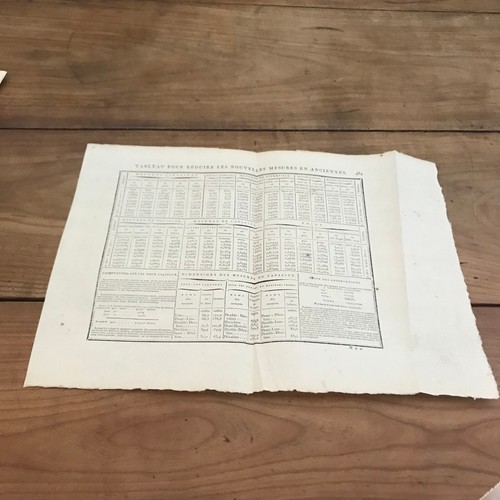Gravure ancienne eme - ancienne, 18