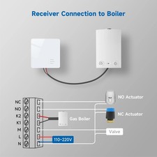 Chaudière à gaz chauffage au sol RF thermostat sans fil précision alimentatio