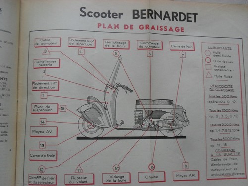 Scooter bernardet revue - bernardet,