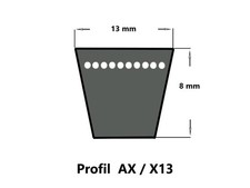 Courroie trapézoïdale