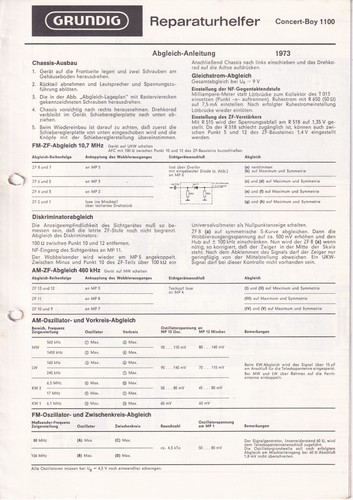 Manuel service pour grundig - de,