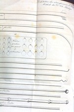 DILATATION RÉTRÉCISSEMENT