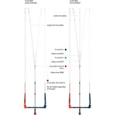 Duotone / North Click Bar Teufelberger GARDA 5th Element Upgrade Kit SK99 - NEW