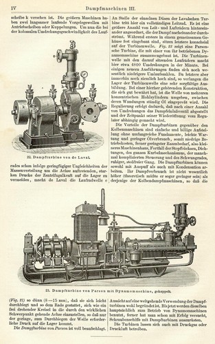 Moteur vapeur machines - à,