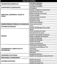 manuel atelier entretien technique réparation suzuki jimny CleUsb