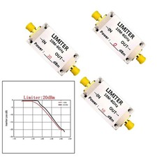 Limiteur RF pour analyseurs de spectre et récepteurs à ondes courtes design co