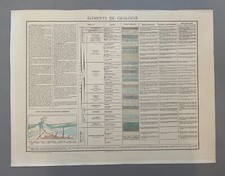 Eléments De Géologie, Planche Pédagogique Bouasse-Lebel, Affiche Scolaire