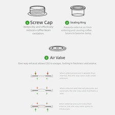 Pot de rangement hermétique 150g pour café thé sucre épices et noix fer-blan