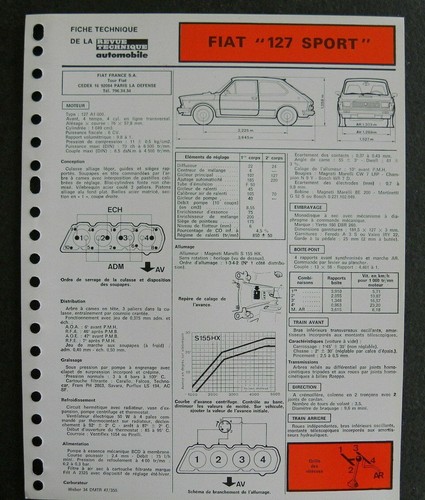 Fiche technique automobile