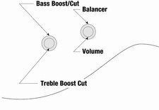 Ibanez Talman Bass TMB420B-BKF