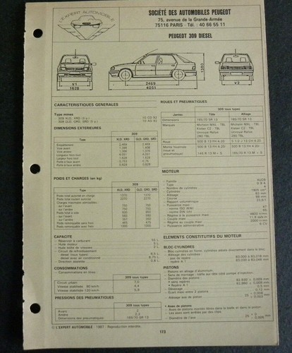 Fiche technique automobile