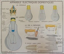 affiche scolaire tableau science la maison rossignol appareil électrique lampe