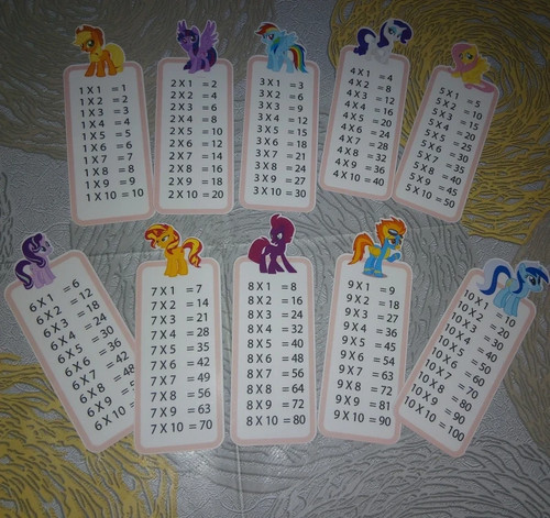 Tables multiplication my - tables,