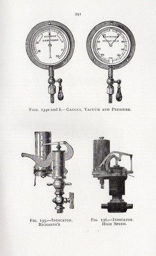 1921 imprimé jauges - 1921, sous