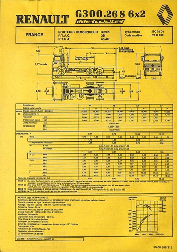 Renault trucks porteur - porteur, g