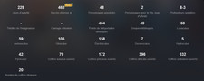 Compte genshin impact AR55