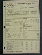Fiche technique automobile RENAULT FUEGO TX - GTX et automatic