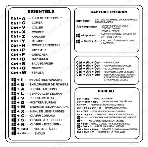 Autocollant mémo raccourci - autocollant,