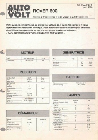 Schéma fiche - ▄▀▄,