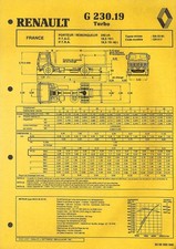 RENAULT / PORTEUR G 230 . 19
