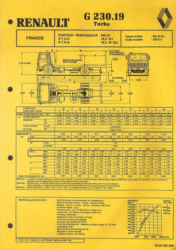 Renault porteur 230 - 230, .