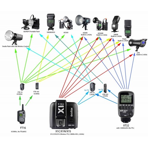 Godox récepteur pour nikon - godox,