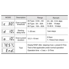 SOPR3DE Relais d'alimentation