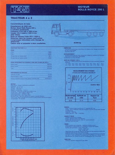 Leyland trucks 45 - /, t