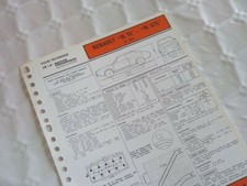Fiche technique Renault 15 TL