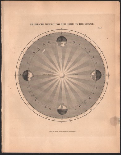 1894 lithographie trajectoire