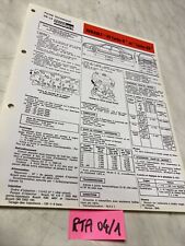 Fiche technique automobile