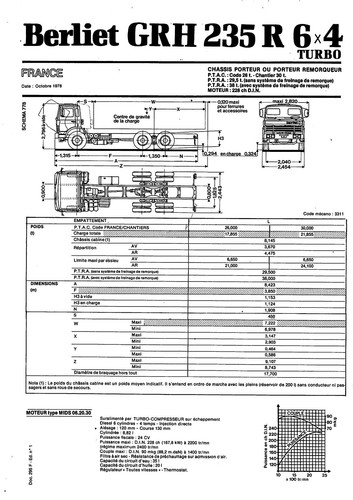 Berliet porteur grh 235 - porteur,
