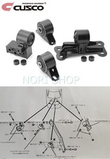 Kit support moteur CUSCO pour