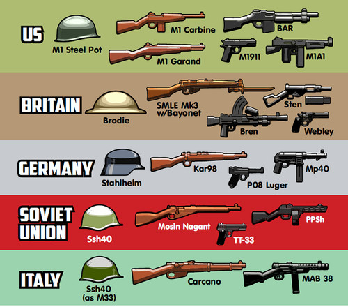 Brickarms wwii pack - pack, weapons