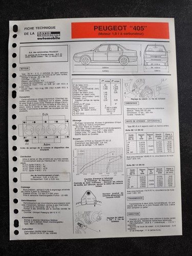 Fiche technique automobile - fiche,