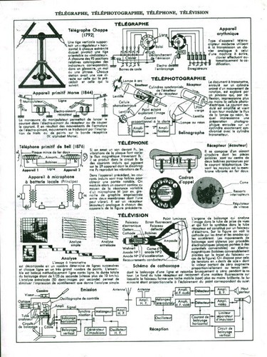 Document ancien télégraphe