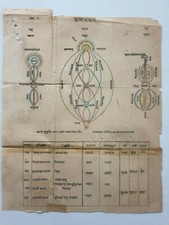 Inde Vintage Lithographie