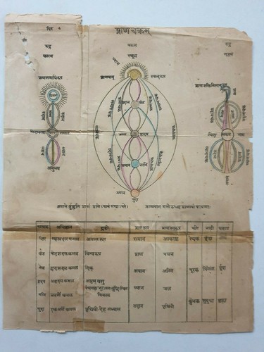 Inde vintage lithographie - inde,