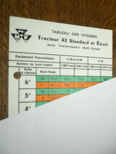 Tableau des vitesses massey - tableau,